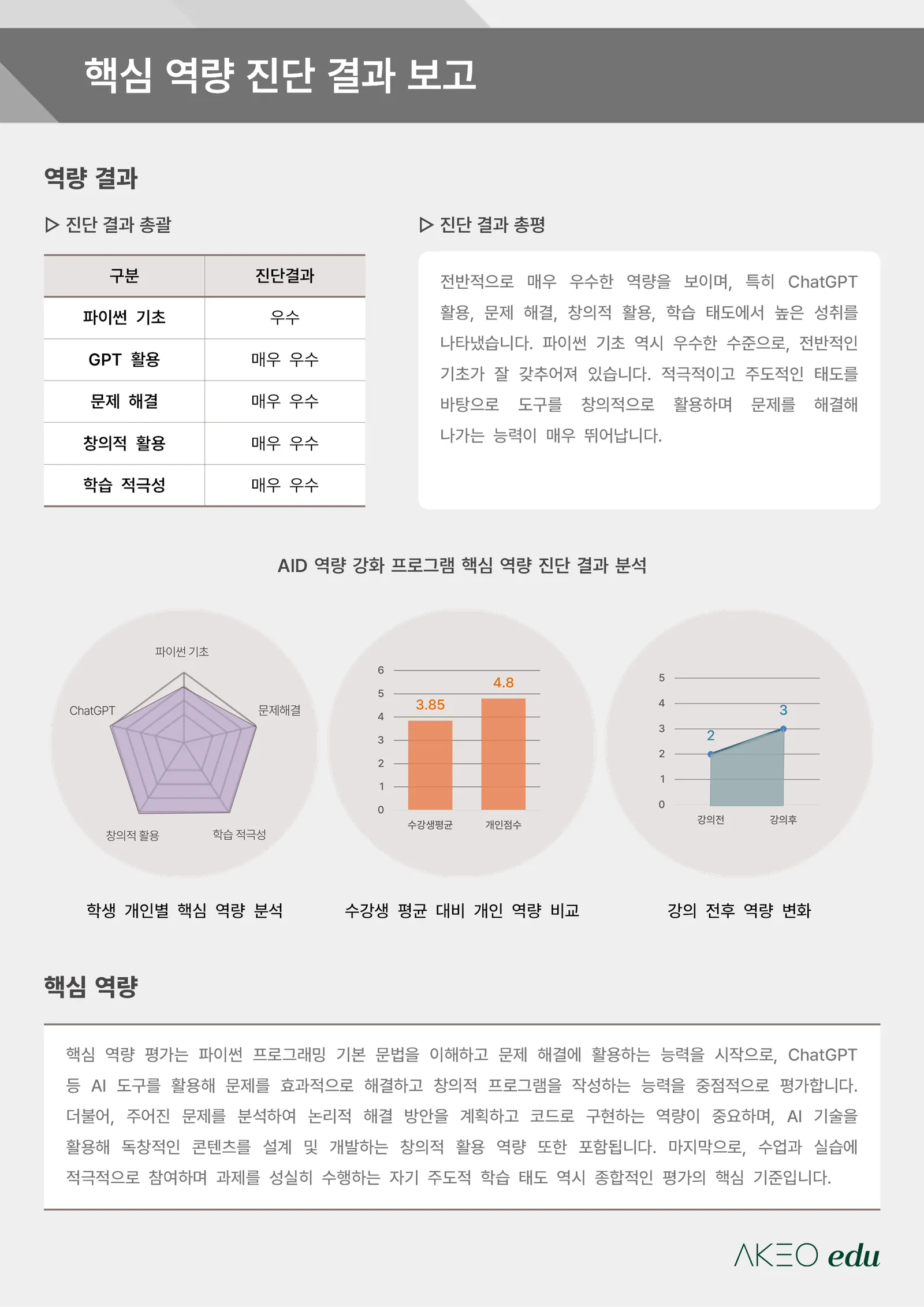 전문대학 AI·DX 교육